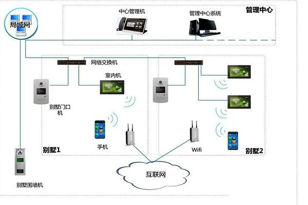 樓宇自控系統(tǒng)的五個組成部分是什么？(圖4)