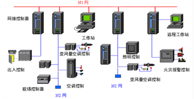 中小型樓宇控制系統(tǒng)：靈活的樓宇智能化方案