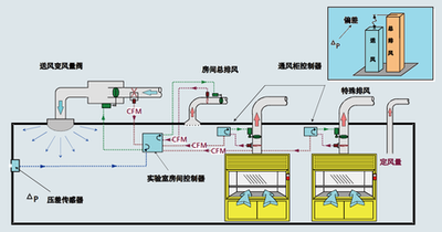 建筑設(shè)備監(jiān)控系統(tǒng)，智能化建筑