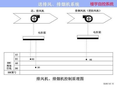 ba樓宇自控系統(tǒng)：實現(xiàn)智慧樓宇管理的關鍵  