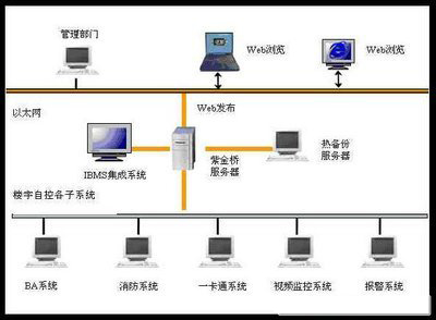 bas樓宇控制由什么組成_樓宇自控系統(tǒng)(BAS)設(shè)備簡(jiǎn)介