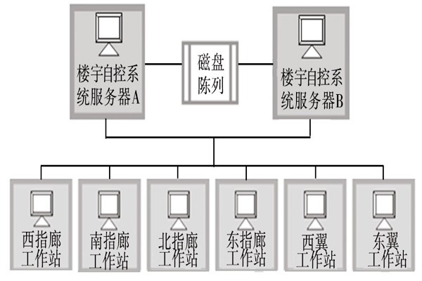 樓宇自動化系統(tǒng)的服務器需要具備哪些條件？