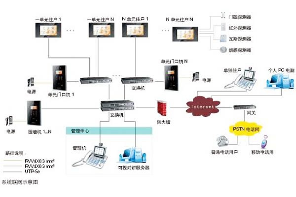 樓宇自動(dòng)化可視對(duì)講系統(tǒng)是如何設(shè)計(jì)的？