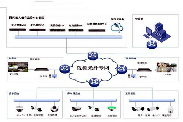 智能樓宇控制系統(tǒng)的基礎(chǔ)理論源自哪里？