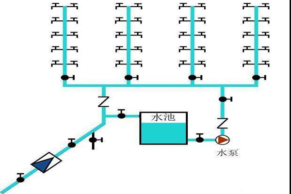 樓宇自控生活給水系統(tǒng)是如何運作的？