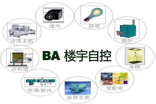 樓宇智能化系統(tǒng)為能源管理提供了哪些便利？