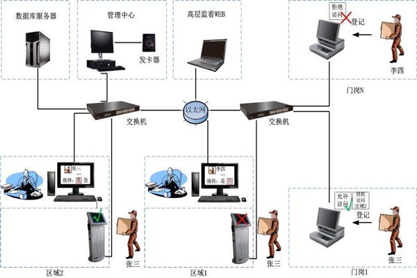 為什么說(shuō)樓宇自控是現(xiàn)代化的樓宇建設(shè)技術(shù)？