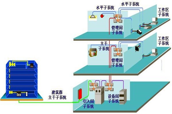 如何做好樓宇自動化系統(tǒng)的安全防護工作？