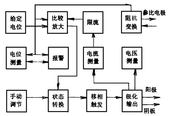 樓宇智能化系統(tǒng)的電位設(shè)計(jì)和能源消耗策略