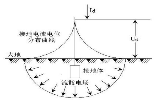 樓宇自動化系統(tǒng)屏蔽和防靜電接地的落實！