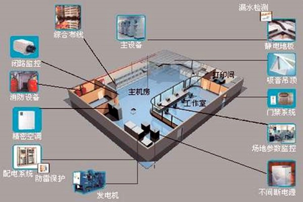 樓宇自控如何強(qiáng)勢登入建筑領(lǐng)域？