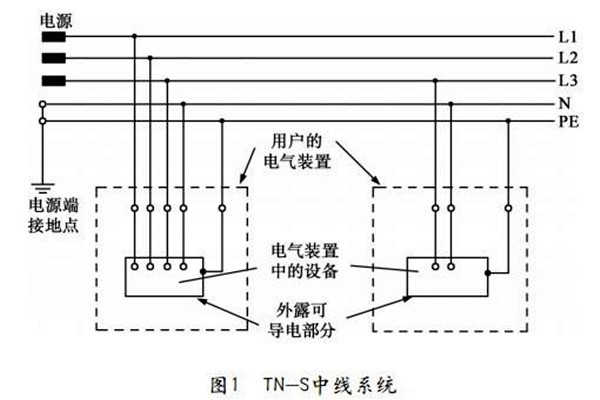 樓宇自控TN-S系統(tǒng)的講解！