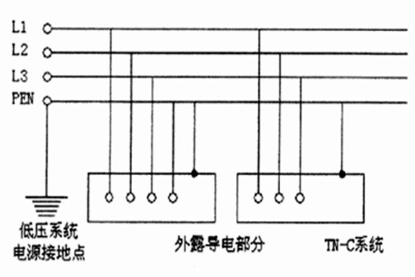 TN-C-S系統(tǒng)用于智能樓宇自控系統(tǒng)合適嗎？