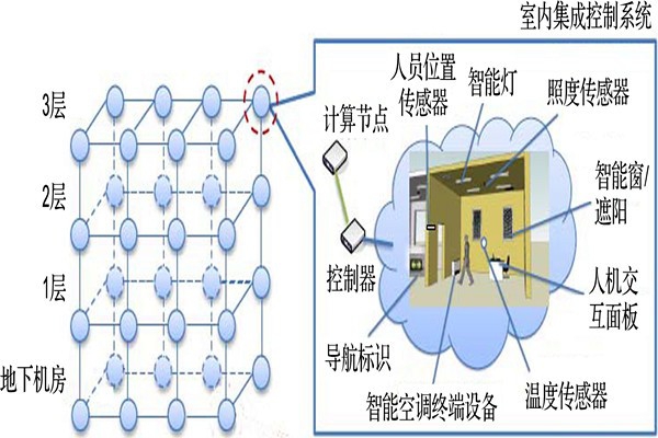 樓宇智能化系統(tǒng)節(jié)點拓撲匹配的總體思路