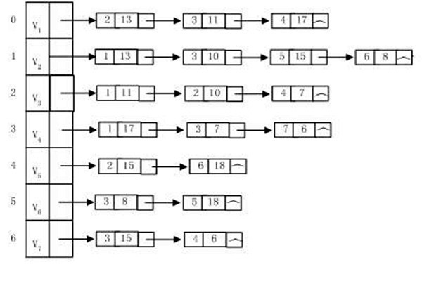 樓宇自動(dòng)化系統(tǒng)建設(shè)算法圖同構(gòu)一說！