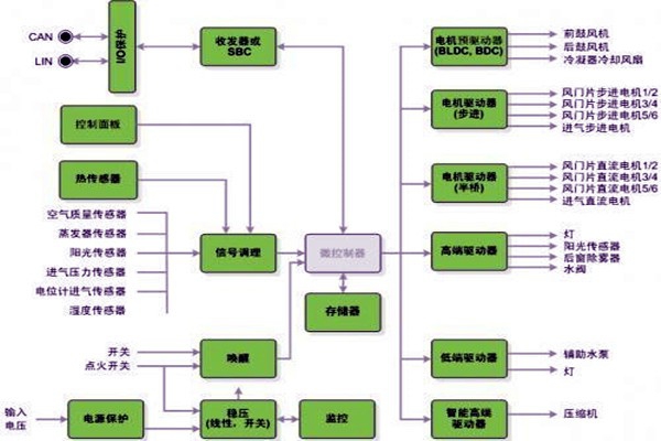 新晃空調(diào)系統(tǒng)兩大實(shí)施要點(diǎn)！