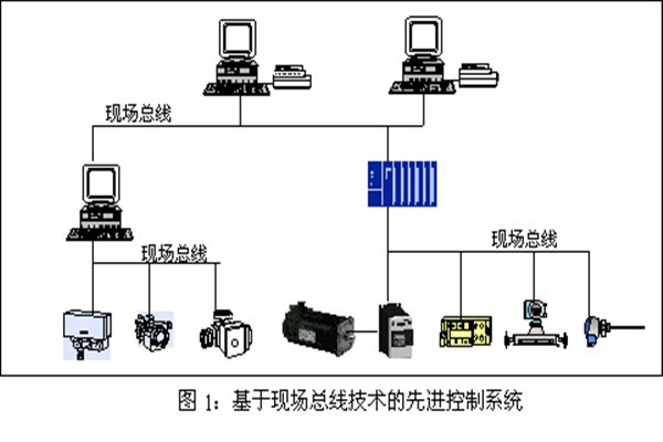 樓宇智能化系統(tǒng)現(xiàn)場控制總線的實踐！