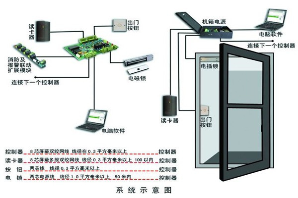 樓宇智能化系統(tǒng)確保安全性！