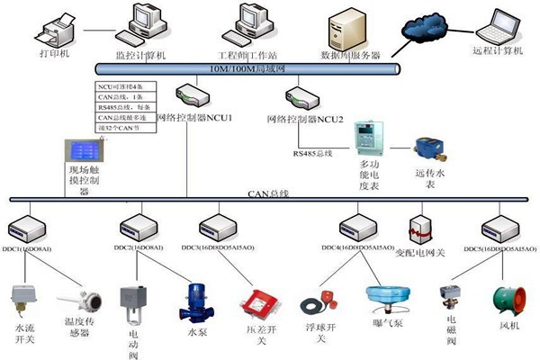 劉賓雁認(rèn)為：樓宇自控技術(shù)能整合信息，提高效率！