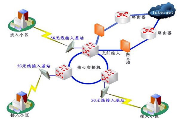 樓宇自控系統(tǒng)網絡通信部分的配置！