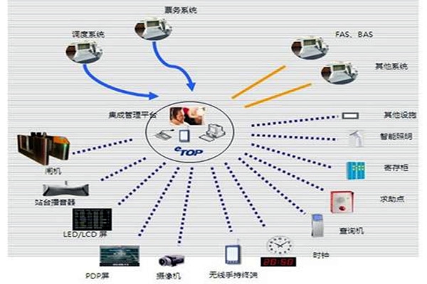 智能樓宇自控系統(tǒng)的施工以及驗(yàn)收工作匯總！