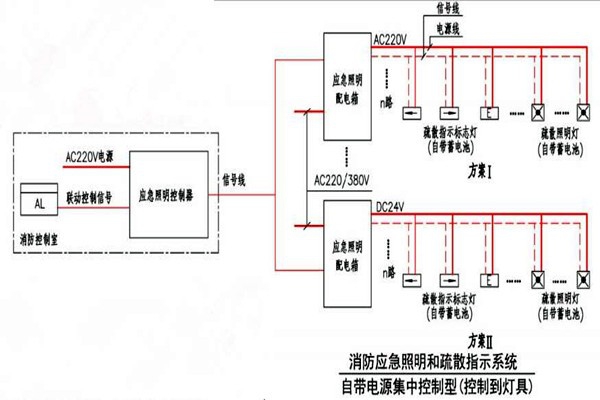 黃士翰簡要辨析樓宇自控系統(tǒng)！