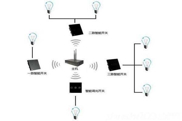 電氣照明技術在樓宇自控中的應用！