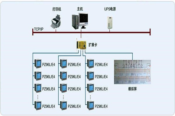 變配電監(jiān)控系統(tǒng)整體操作模塊的規(guī)劃方案！