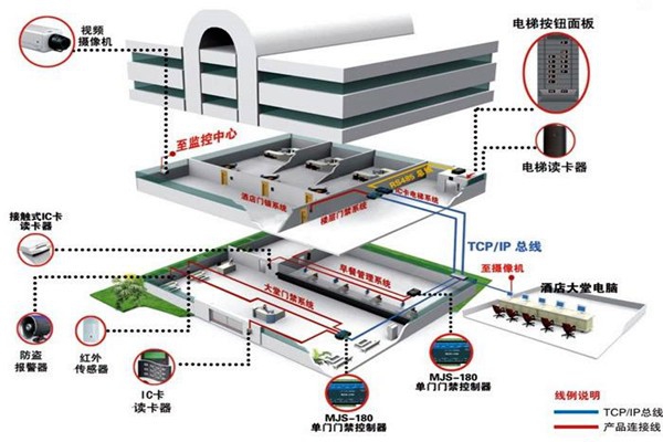 樓宇自動(dòng)化系統(tǒng)的具體施工復(fù)雜嗎？