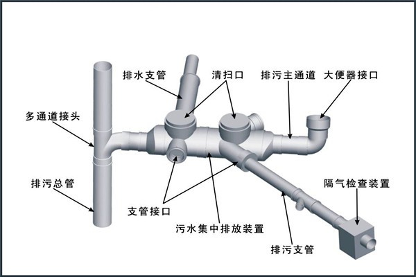 樓宇自控對給排水工程設(shè)計工作的影響！