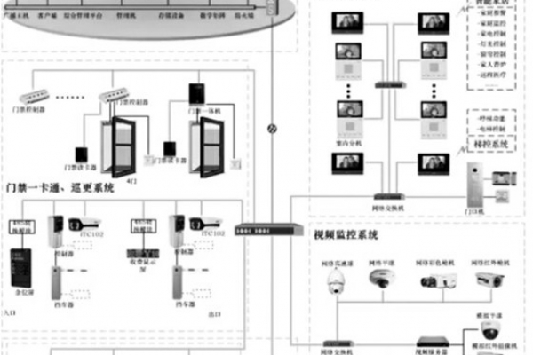 智能安防系統(tǒng)的重要組成！