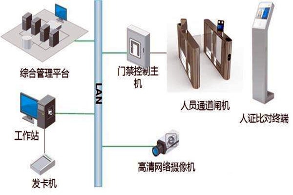 樓宇自控智能化專網(wǎng)簡介！