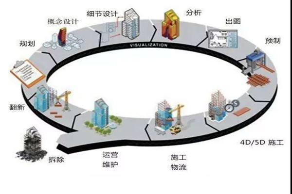 鄭為文解讀樓宇自控當(dāng)下的上升發(fā)展趨勢(shì)！