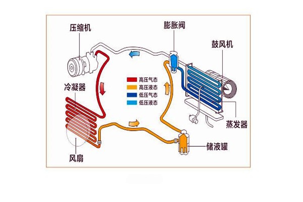 樓宇智能化系統(tǒng)局部系統(tǒng)的改進優(yōu)化！