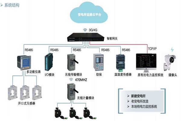 樓宇自控如何通過變配電監(jiān)控系統(tǒng)實(shí)現(xiàn)節(jié)能？