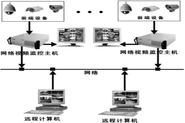 樓宇自動化系統(tǒng)安防系統(tǒng)的邏輯構(gòu)成！