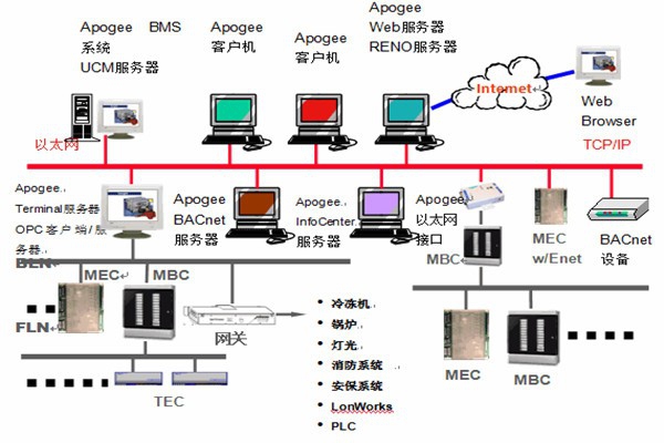 樓宇智能化系統(tǒng)安防工程的管理建議！