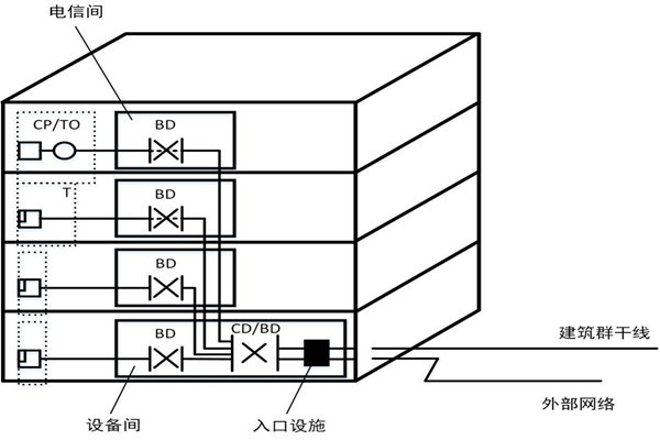 樓宇自控系統(tǒng)如何精確布線？