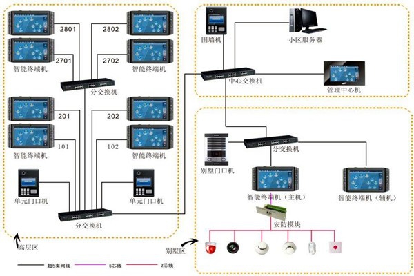 加強樓宇自動化項目管理，確保項目目標(biāo)實現(xiàn)！