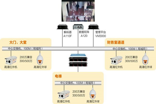 樓宇自動化系統如何實時監(jiān)控？