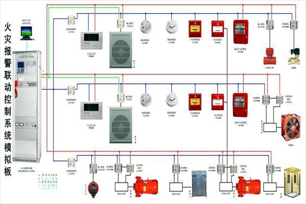 防火警報系統(tǒng)在樓宇控制中的構(gòu)成！
