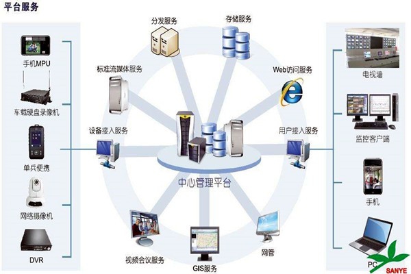 智能樓宇自控系統(tǒng)如何負(fù)責(zé)樓宇安全？