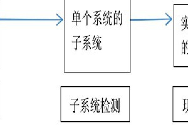 樓宇自動(dòng)化系統(tǒng)正規(guī)的檢測(cè)方法！