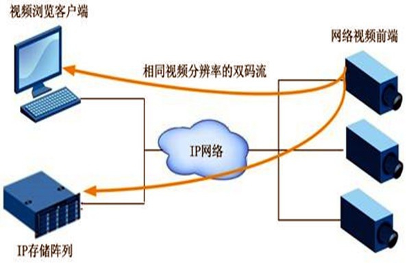 大型樓宇自動(dòng)化系統(tǒng)項(xiàng)目的監(jiān)控設(shè)計(jì)！