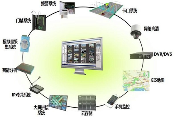 有關(guān)樓宇控制系統(tǒng)集成的概念和說法！