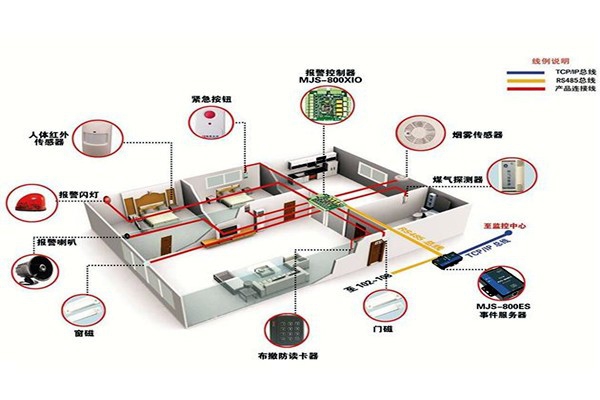 從用戶角度開發(fā)樓宇智能化系統(tǒng)！