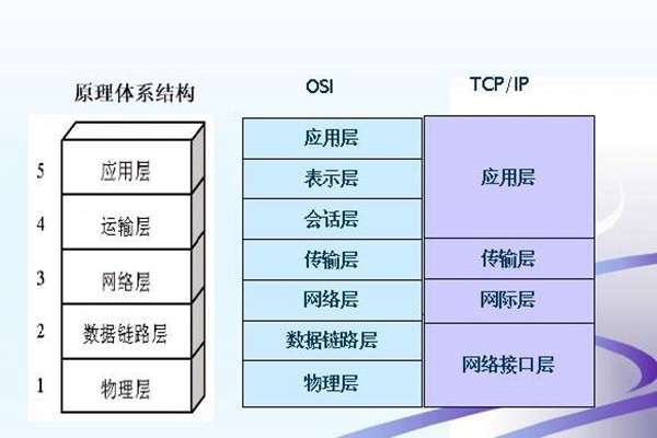 如何搭建樓宇智能化系統(tǒng)的網(wǎng)絡(luò)安全體系？