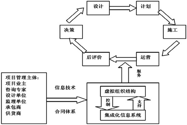 樓宇自控系統(tǒng)工程如何實(shí)現(xiàn)高效率綜合管理？