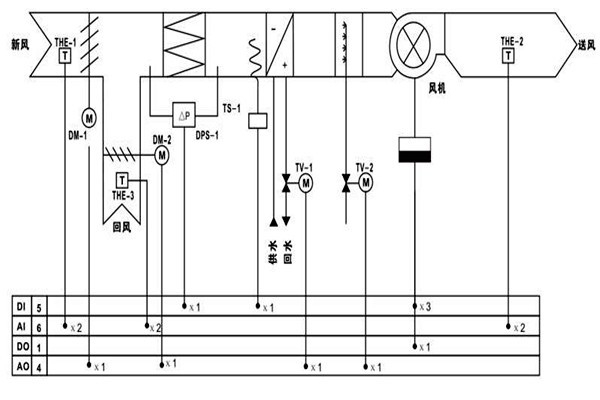 樓宇自控調(diào)節(jié)室內(nèi)溫度達(dá)到節(jié)能效果！