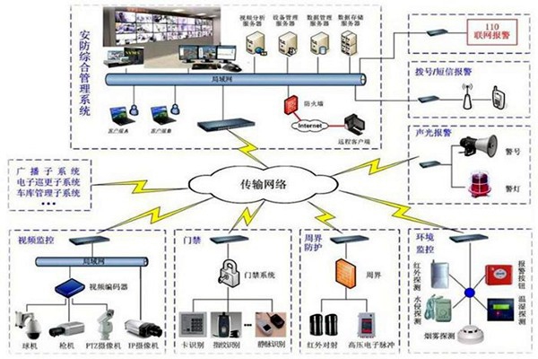 探測報(bào)警功能在樓宇自動(dòng)化上的應(yīng)用！